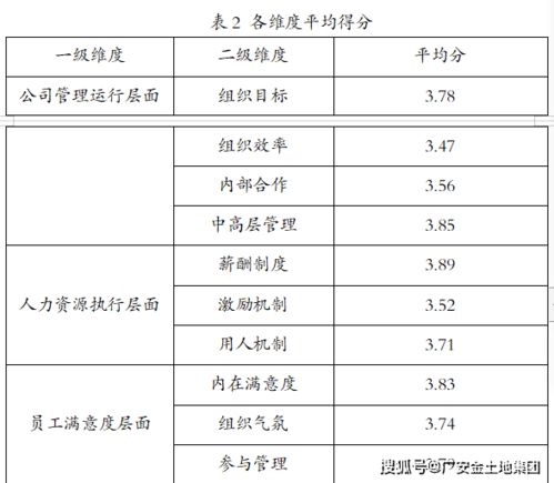 广安市国有企业人力资源效能调研报告
