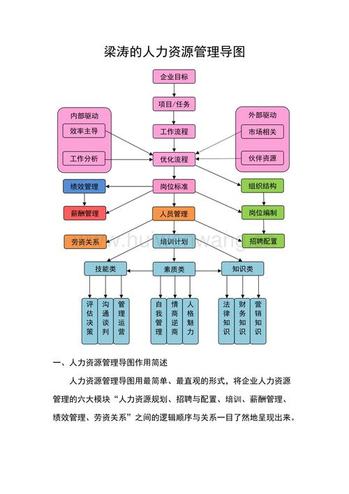梁涛的人力资源管理导图(总4页).doc